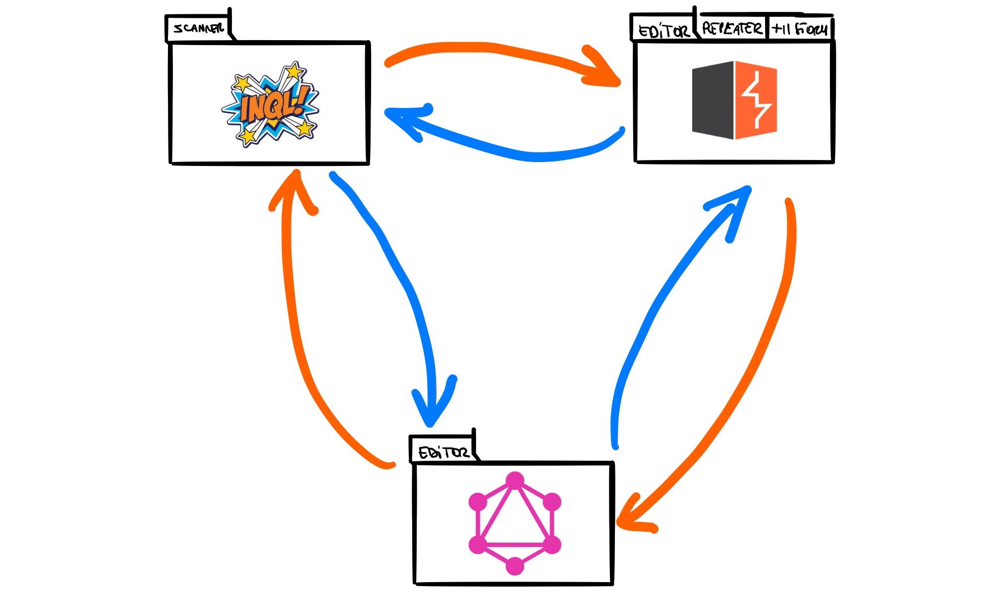 InQL v2 Flow