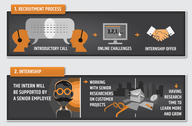 Doyensec internship process