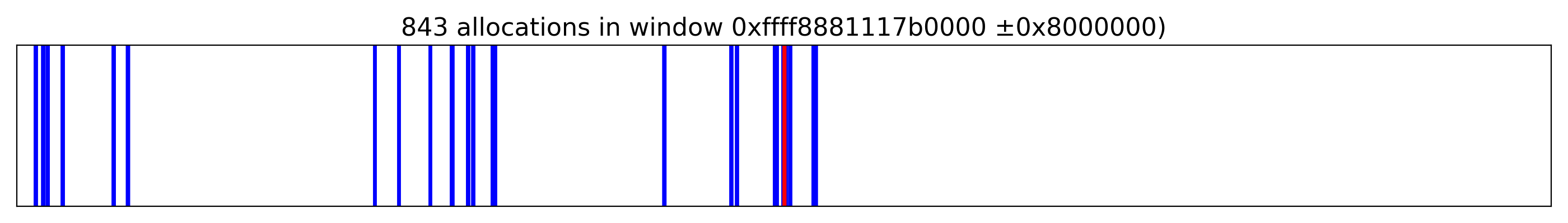 Page Overflow