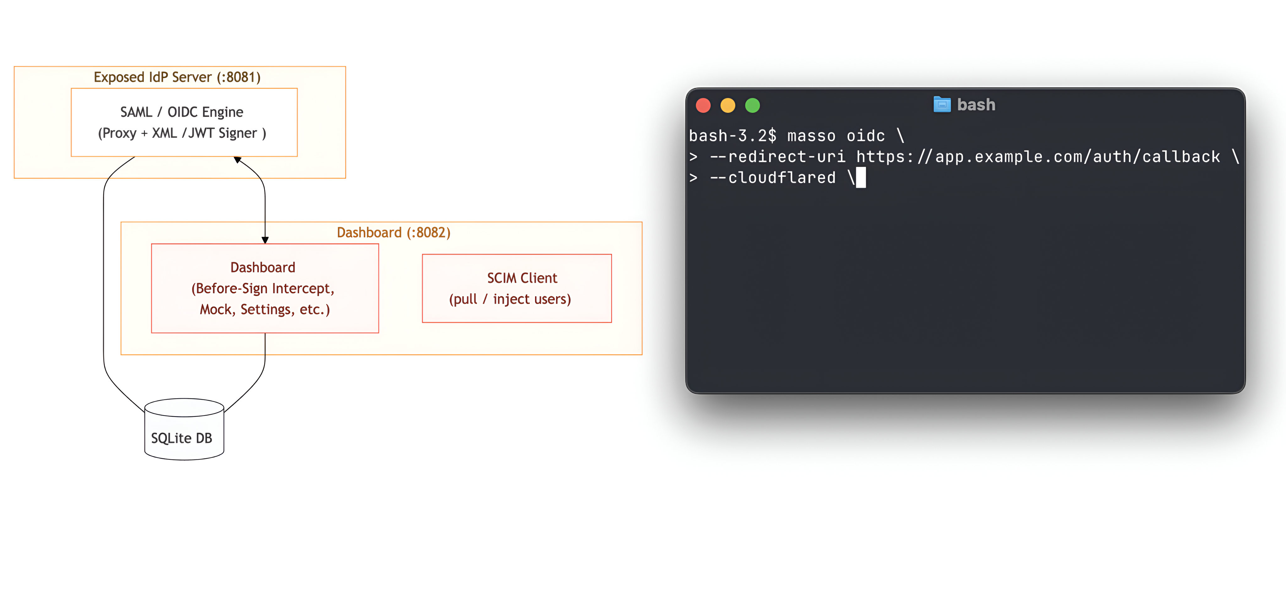 CloudsecTidbit
