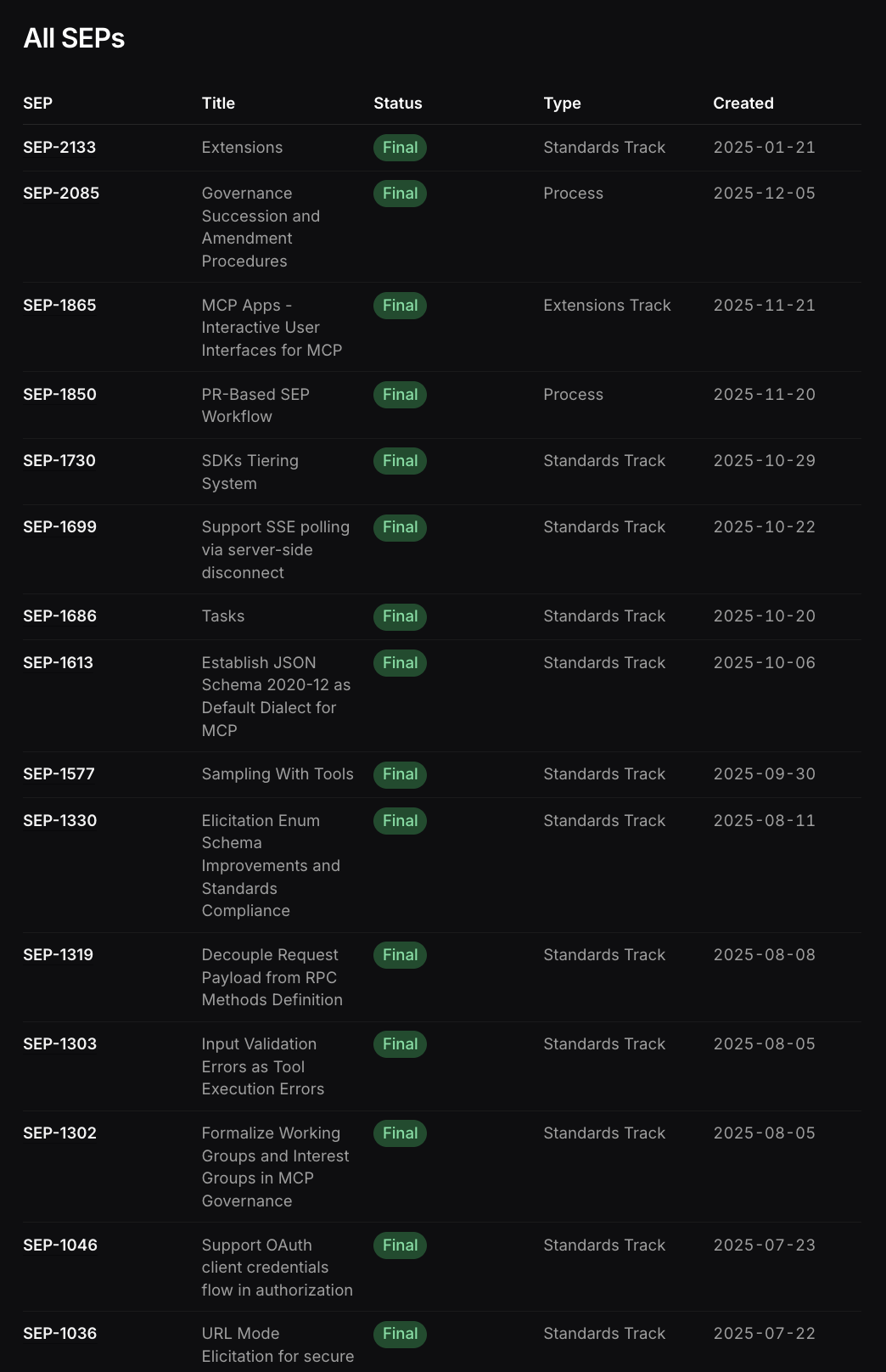 Specification Enhancement Proposals (SEPs)
